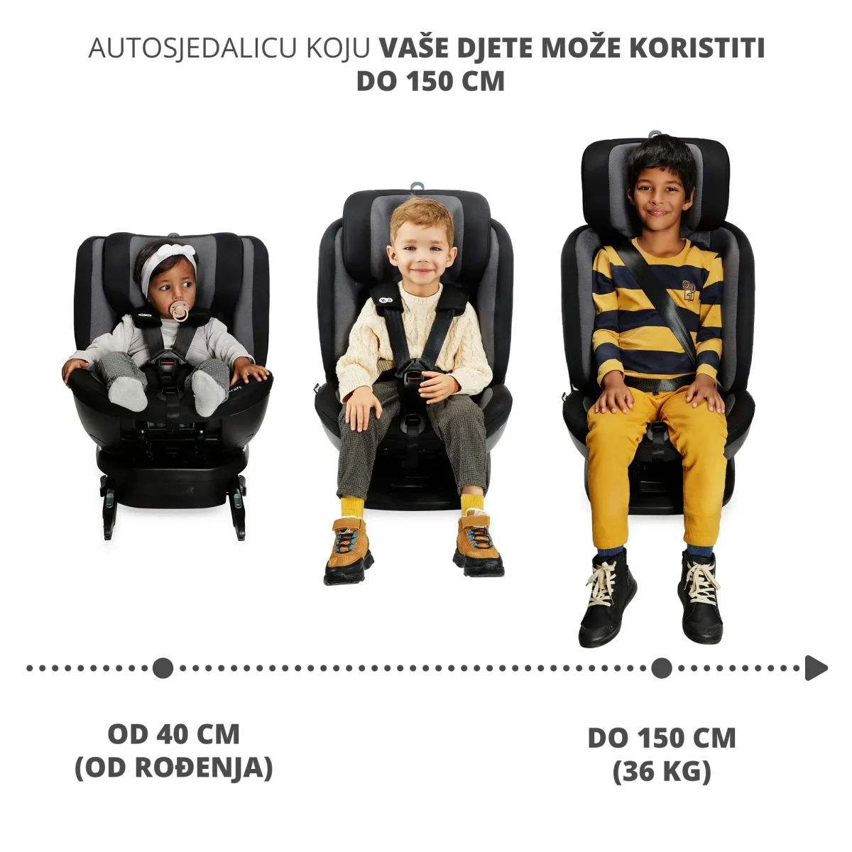 KINDERKRAFT AUTOSJEDALICA XPEDITION 2 I - SIZE 0 -36 KG ( 40 - 150 CM ) - CRNA - Slika 7
