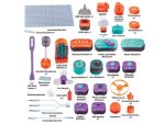 Set za konstruiranje električnih krugova - 150 eksperimenata - Slika 2